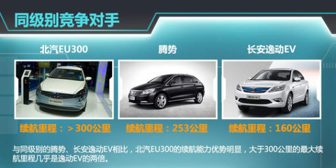 北汽全新電動車9月上市，續航超300公里，汽車出租市場迎新機遇