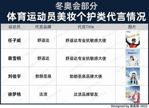 谷愛(ài)凌們接棒明星代言，品牌押寶冬奧營(yíng)銷與運(yùn)動(dòng)項(xiàng)目經(jīng)營(yíng)新機(jī)遇