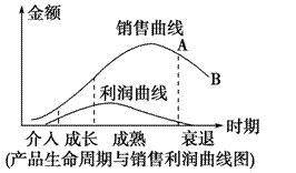 企業(yè)如何延緩產(chǎn)品生命周期衰退 應(yīng)對策略與實(shí)踐