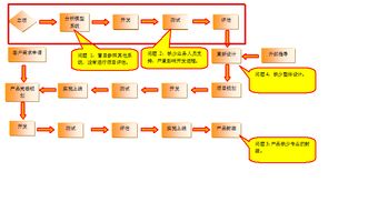產(chǎn)品經(jīng)理也應(yīng)掌握項目管理之道 從運動項目經(jīng)營汲取啟示