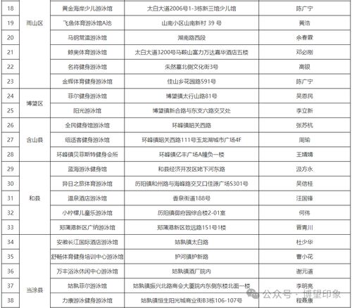 認準了！博望區這兩家游泳場所持有合法經營許可證